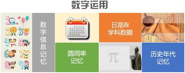 数字运用.jpg